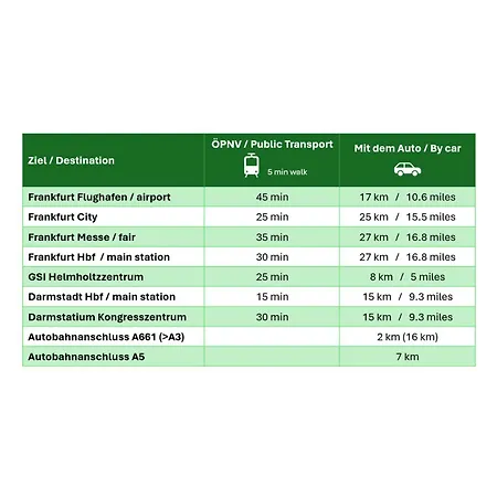 شقة Modern, Ruhig, Gemuetlich - Dachstudio Nahe Frankfurt & Darmstadt *