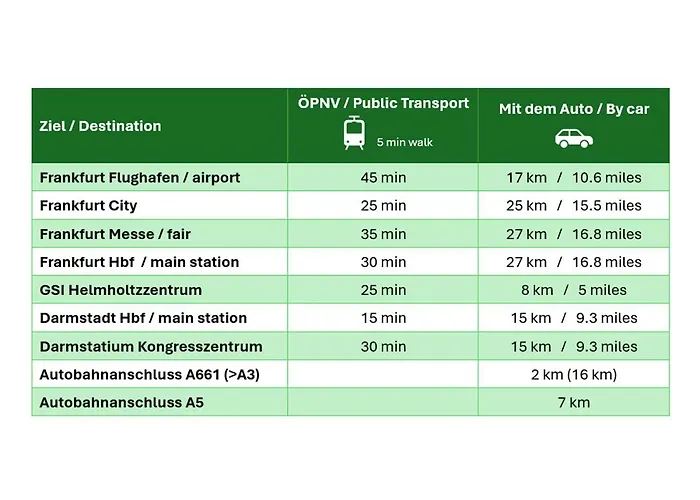 Apartment Modern & Gemuetlich - Dachstudio In S-bahn-naehe Frankfurt - Darmstadt *